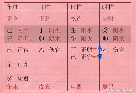 祿馬貴人的意思|你知道八字中「祿馬」的兩個不同的概念嗎？